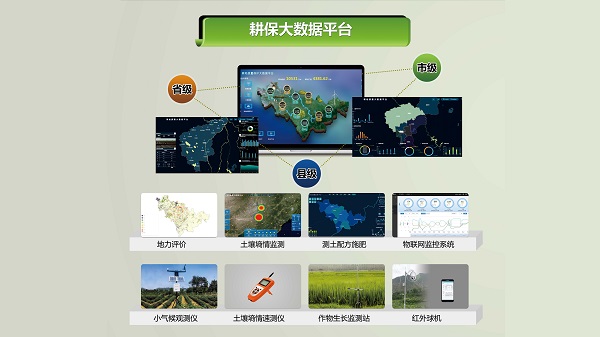 耕保大數(shù)據(jù)平臺