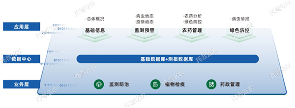 農(nóng)作物重大病蟲(chóng)智慧監(jiān)測(cè)預(yù)警平臺(tái)